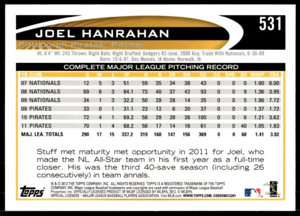 2012 Topps Joel Hanrahan #531 (Back)