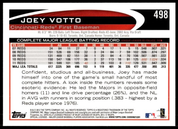 2012 Topps Joey Votto #498 (Back)