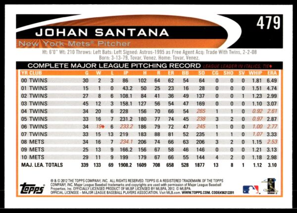 2012 Topps Johan Santana #479 (Back)