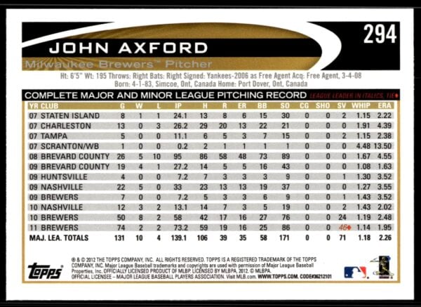 2012 Topps John Axford #294 (Back)