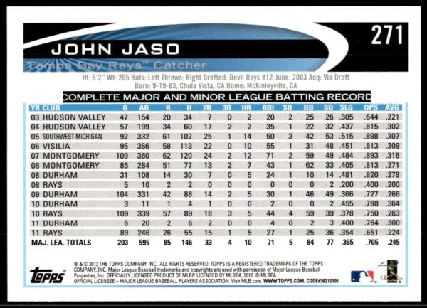 2012 Topps John Jaso #271 (Back)