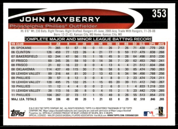 2012 Topps John Mayberry Jr. #353 (Back)