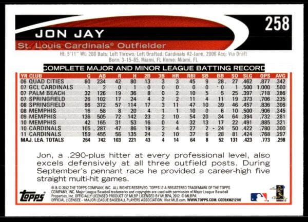 2012 Topps Jon Jay #258 (Back)