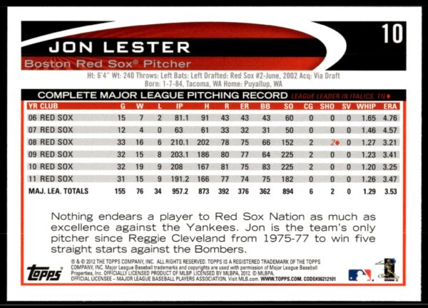 2012 Topps Jon Lester #10 (Back)