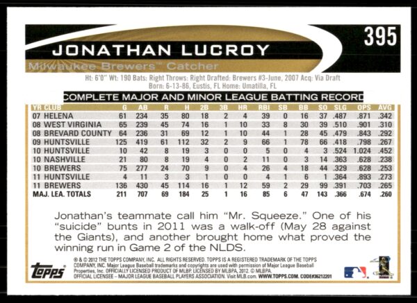 2012 Topps Jonathan Lucroy #395 (Back)