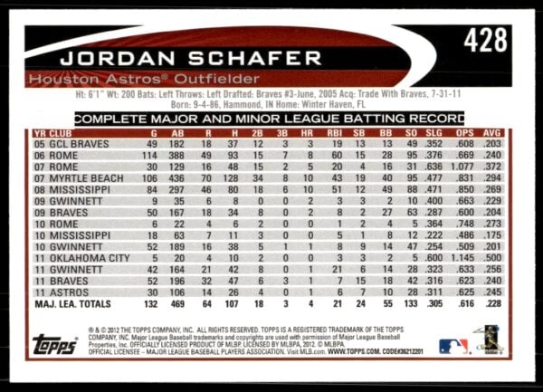 2012 Topps Jordan Schafer #428 (Back)