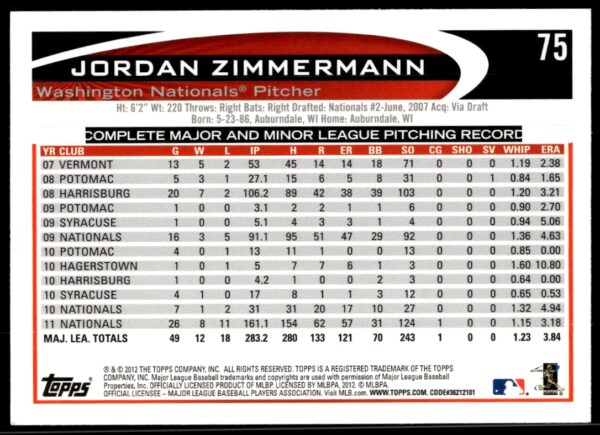 2012 Topps Jordan Zimmermann #75 (Back)