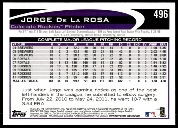 2012 Topps Jorge De La Rosa #496 (Back)