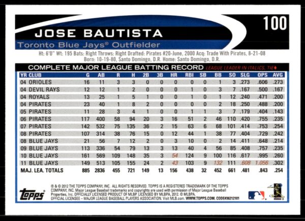 2012 Topps Jose Bautista #100 (Back)