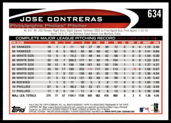 2012 Topps Jose Contreras #634 (Back)