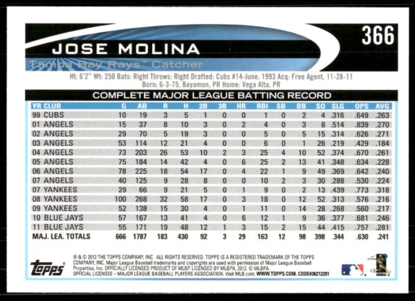 2012 Topps Jose Molina #366 (Back)