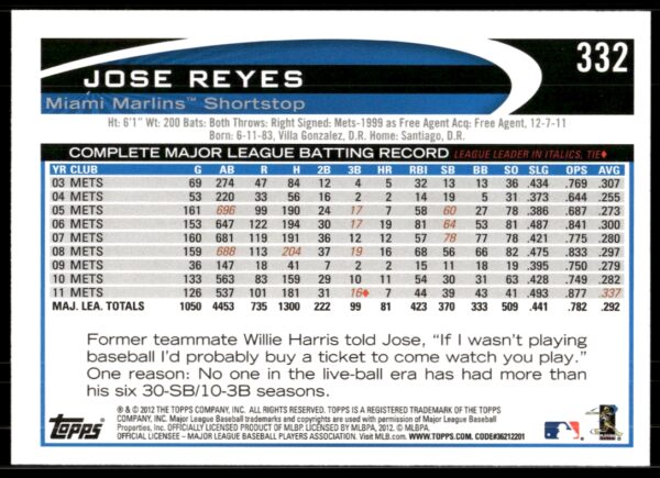 2012 Topps Jose Reyes #332 (Back)