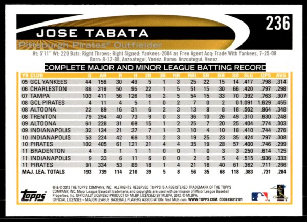 2012 Topps Jose Tabata #236 (Back)