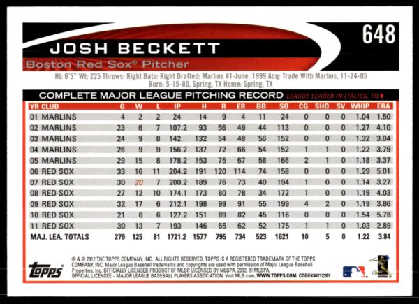 2012 Topps Josh Beckett #648 (Back)