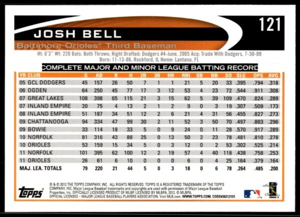 2012 Topps Josh Bell #121 (Back)