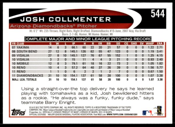 2012 Topps Josh Collmenter #544 (Back)