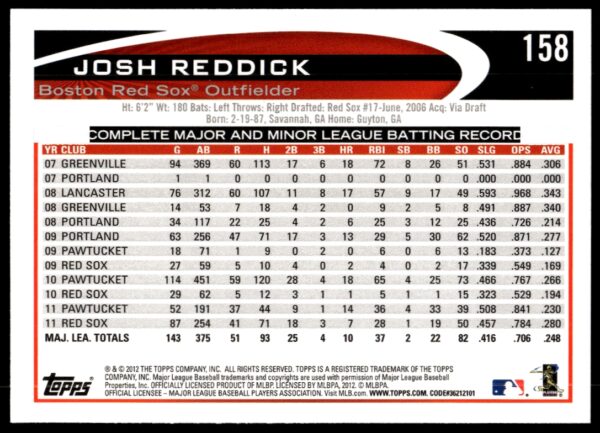 2012 Topps Josh Reddick #158 (Back)