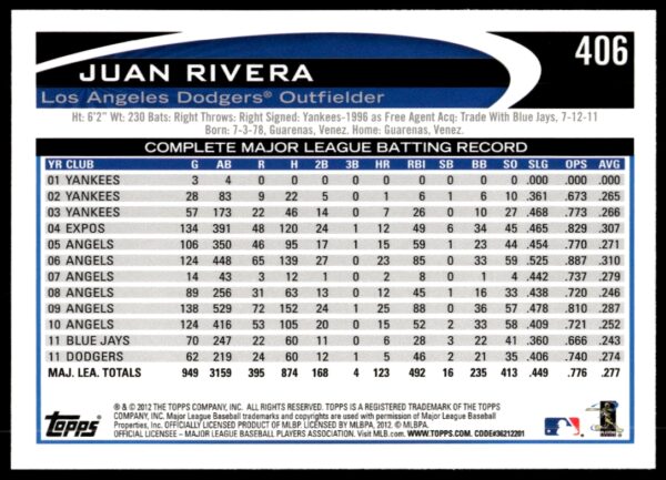 2012 Topps Juan Rivera #406 (Back)