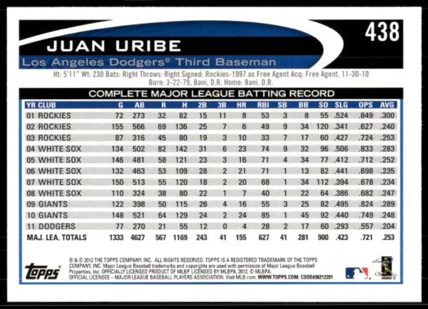 2012 Topps Juan Uribe #438 (Back)