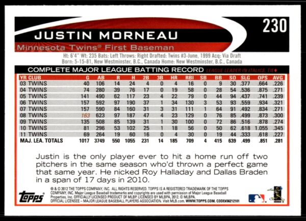 2012 Topps Justin Morneau #230 (Back)