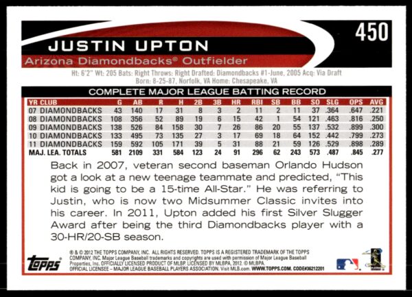 2012 Topps Justin Upton #450 (Back)