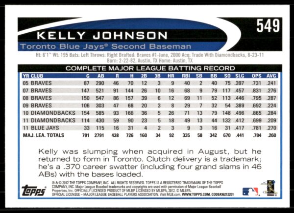 2012 Topps Kelly Johnson #549 (Back)