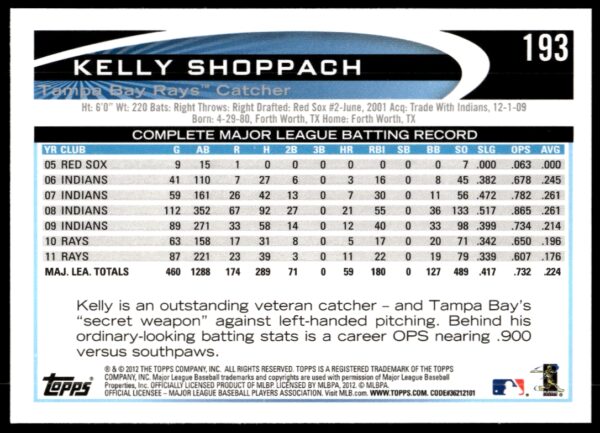 2012 Topps Kelly Shoppach #193 (Back)