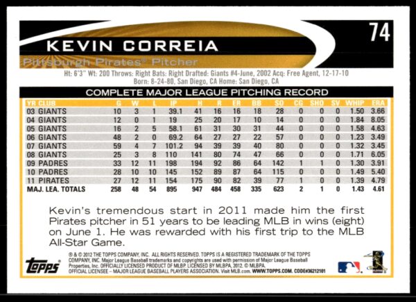 2012 Topps Kevin Correia #74 (Back)