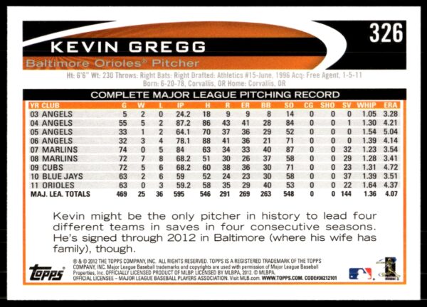 2012 Topps Kevin Gregg #326 (Back)