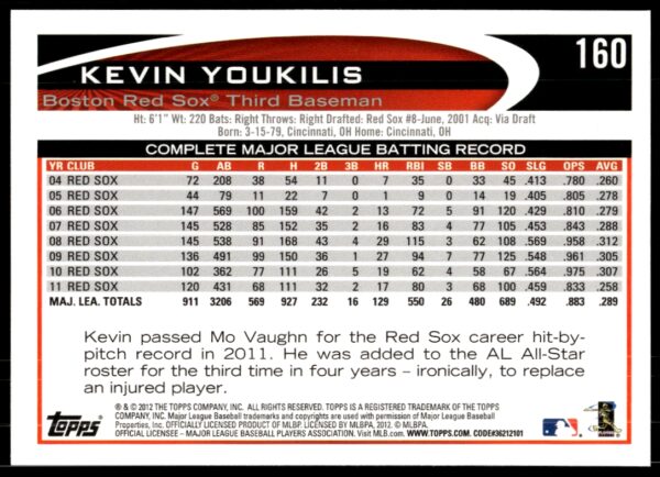 2012 Topps Kevin Youkilis #160 (Back)