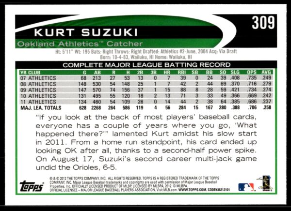 2012 Topps Kurt Suzuki #309 (Back)