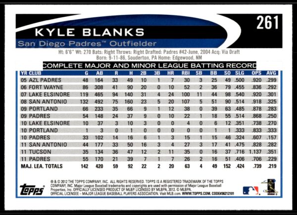 2012 Topps Kyle Blanks #261 (Back)