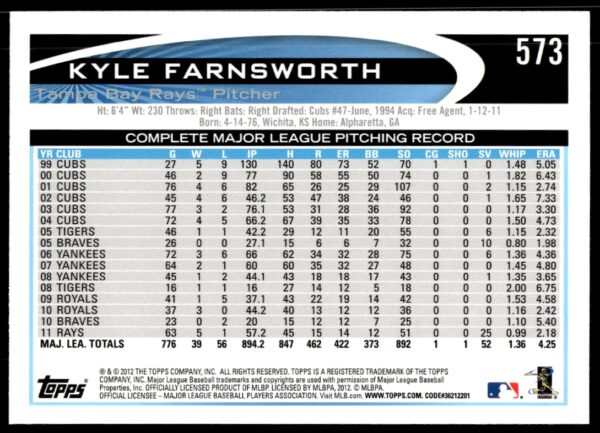 2012 Topps Kyle Farnsworth #573 (Back)