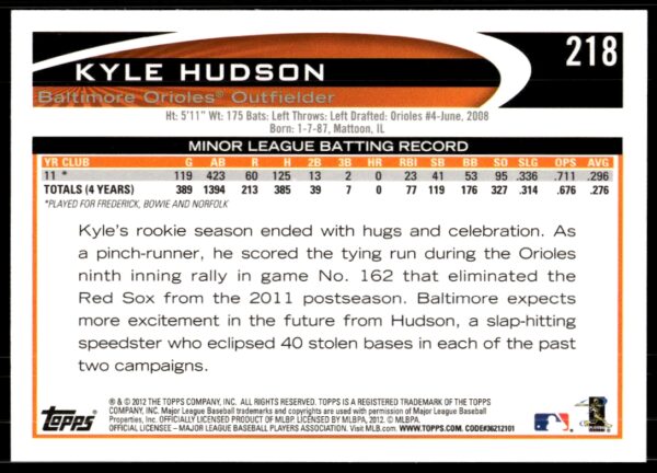 2012 Topps Kyle Hudson #218 (Back)