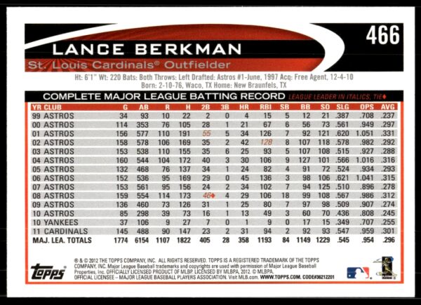 2012 Topps Lance Berkman #466 (Back)