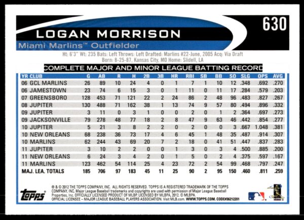 2012 Topps Logan Morrison #630 (Back)