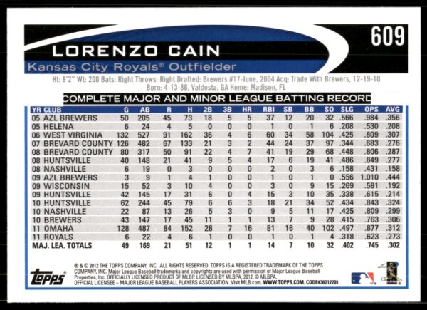 2012 Topps Lorenzo Cain #609 (Back)