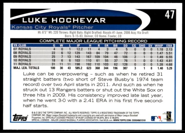 2012 Topps Luke Hochevar #47 (Back)