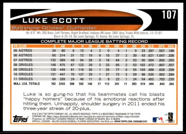 2012 Topps Luke Scott #107 (Back)