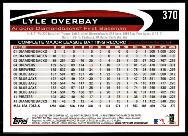 2012 Topps Lyle Overbay #370 (Back)