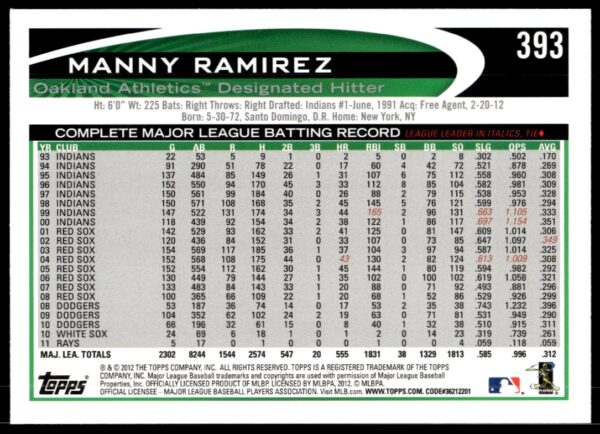 2012 Topps Manny Ramirez #393 (Back)