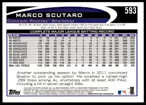 2012 Topps Marco Scutaro #593 (Back)