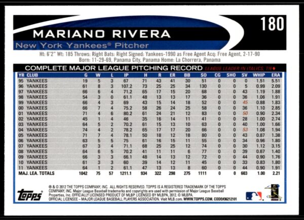 2012 Topps Mariano Rivera #180 (Back)