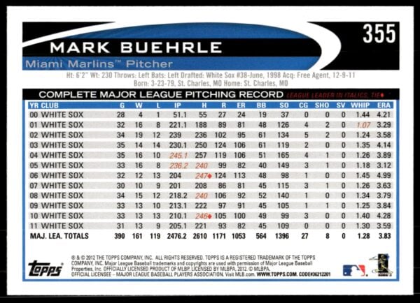 2012 Topps Mark Buehrle #355 (Back)