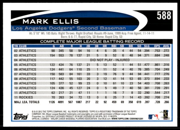 2012 Topps Mark Ellis #588 (Back)