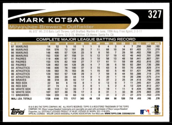 2012 Topps Mark Kotsay #327 (Back)