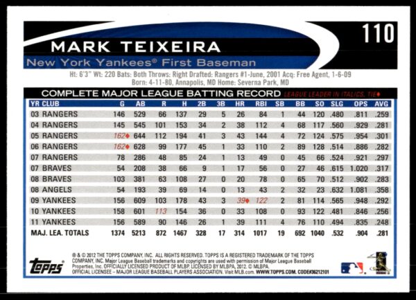 2012 Topps Mark Teixeira #110 (Back)