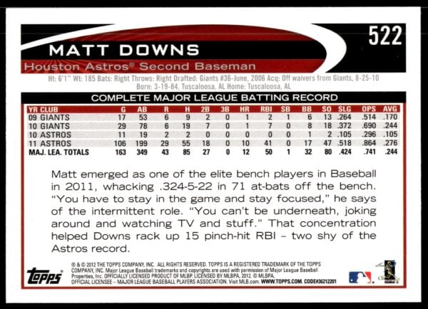 2012 Topps Matt Downs #522 (Back)