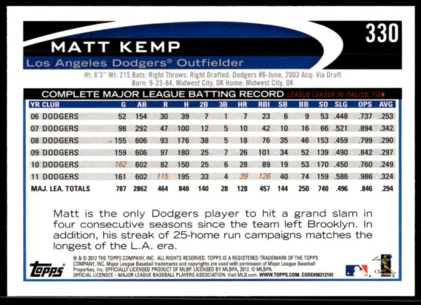 2012 Topps Matt Kemp #330 (Back)