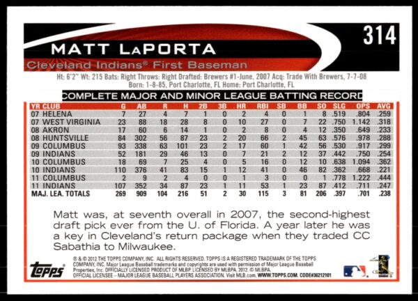 2012 Topps Matt LaPorta #314 (Back)